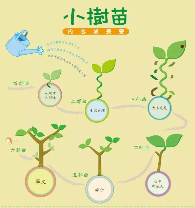 趁着春天，交给孩子这5颗种子1